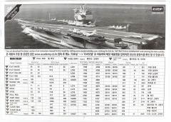 Academy 14400 1/600 USS Enterprise CVN-65 Savaş Gemisi Demonte Plastik Maketi